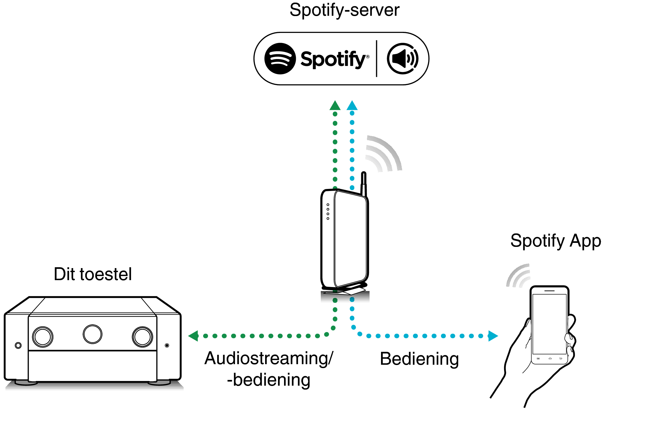 Pict SpotifyConnect AV10